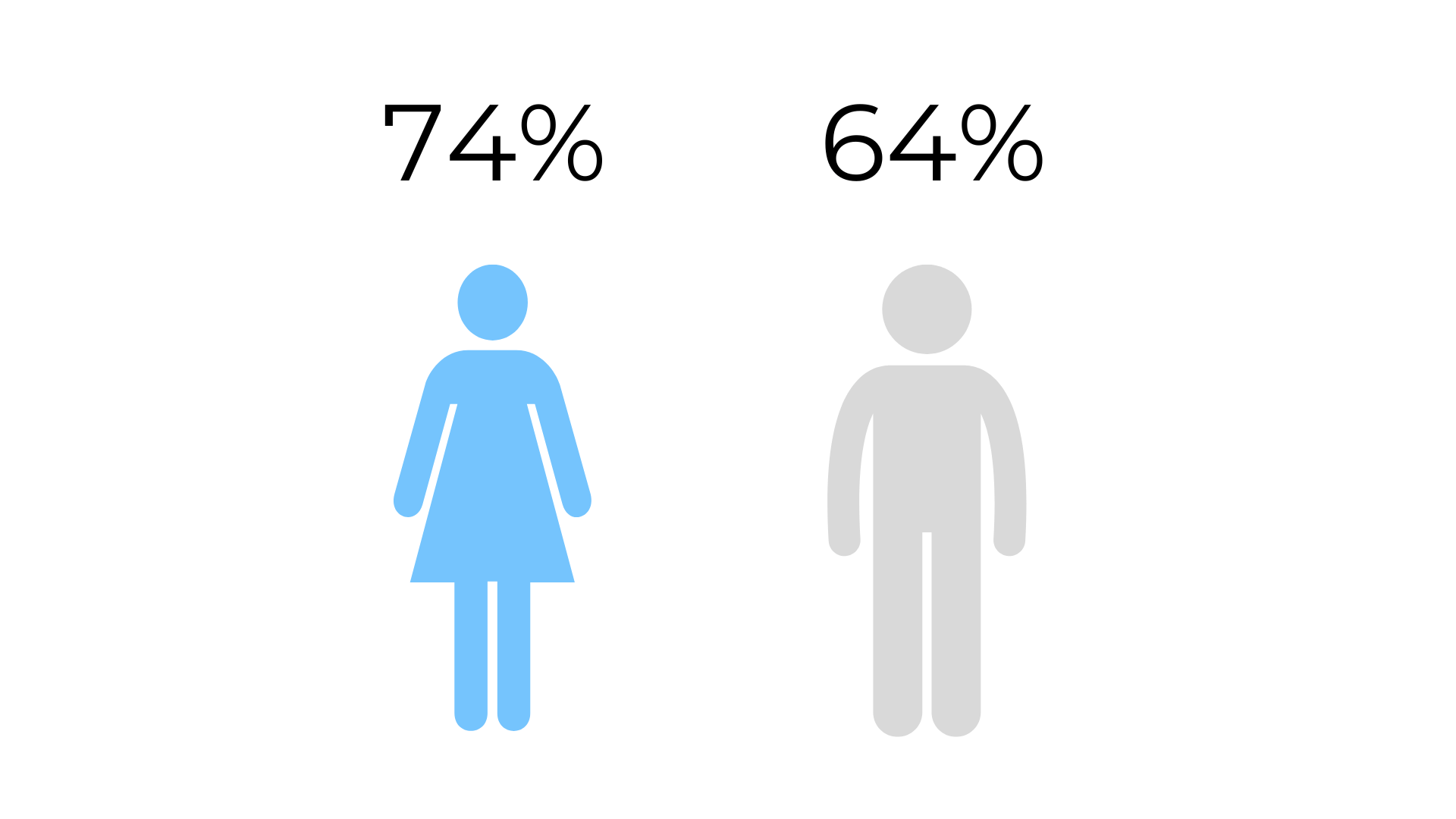 Grafiken Einsamkeitsstudie PM (6)